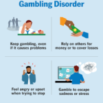 Gambling Disorder