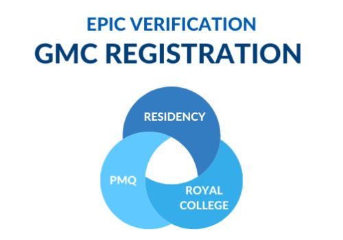 GMC and Royal College CPD Modules on Behavioural Addictions for UK Doctors